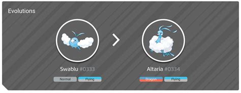 altaria weakness|altaria weakness pokemon go.